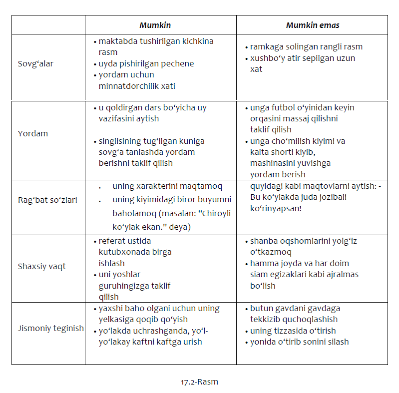 Книга для девушек на Узбекском языке