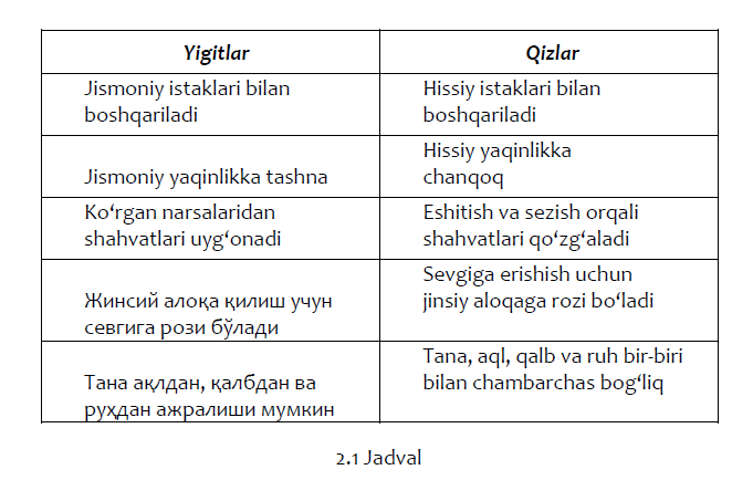 Книга для девушек на Узбекском языке