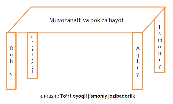 Книга для девушек на Узбекском языке