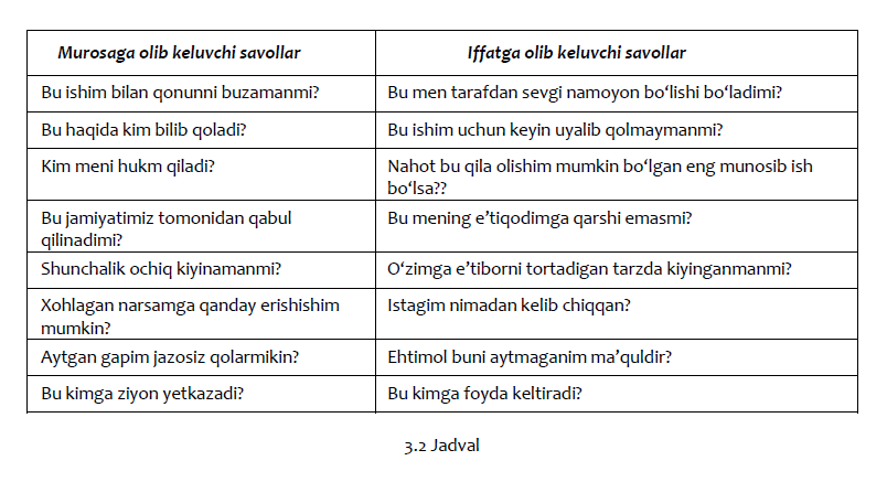 Книга для девушек на Узбекском языке